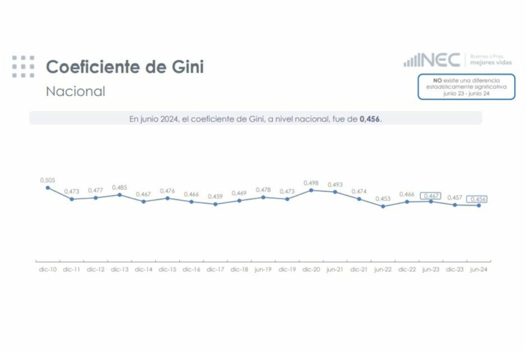 Foto: Instituto Nacional de Estadísticas y Censos.