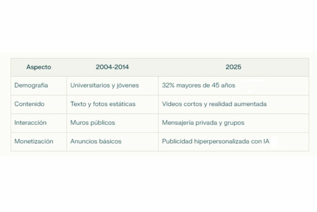 Foto: Infografía Perplexity.