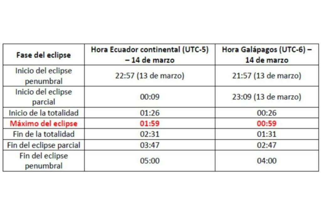 Foto: Observatorio Astronómico de Quito.