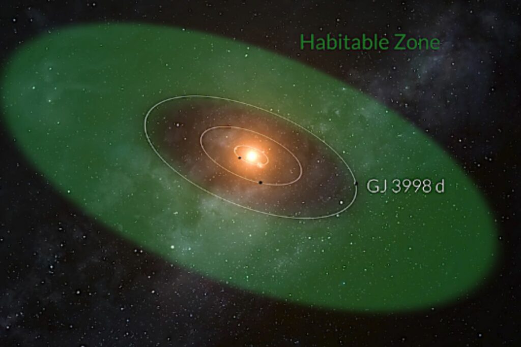 El exoplaneta GJ 3998 d está localizado en una zona habitable. Foto: Cortesía Observatorio Astronómico de Quito / Gabriel Pérez Díaz (SMM, IAC).