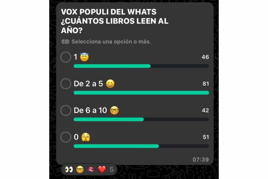 La comunidad de EL COMERCIO recomendó seis libros en el Día Internacional del Libro y reveló que la mayoría lee entre dos y cinco libros al año. Foto: Captura de pantalla.