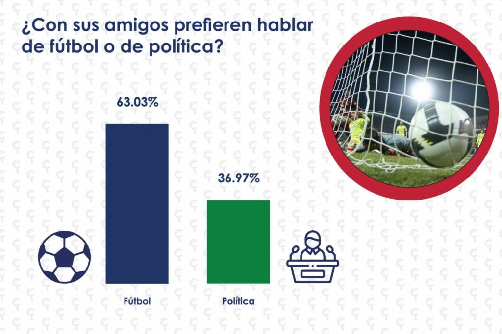 Captura de pantalla sobre la encuesta realizada por Click Research EC. 