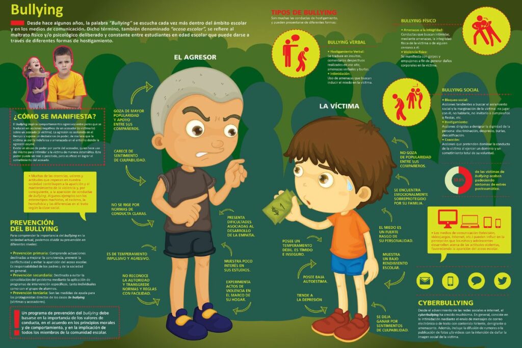 Los educadores pueden prevenir el ‘bullying’ al implementar programas de sensibilización Foto: www.imageneseducativas.com.