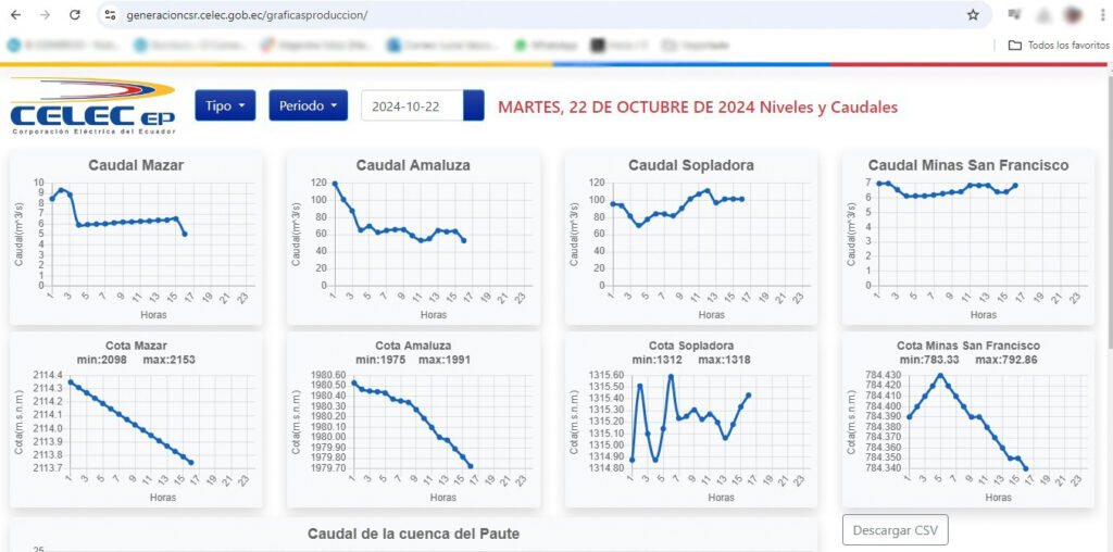 Captura de la página de CelecSur del 22 de octubre de 2024.