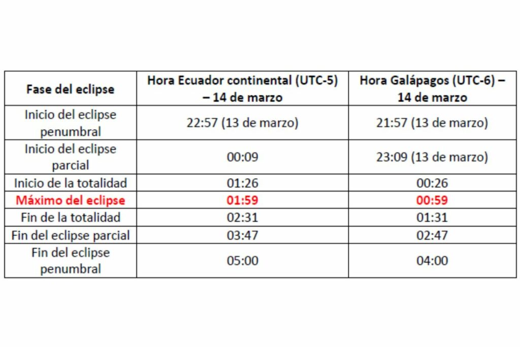 Foto: Observatorio Astronómico de Quito.