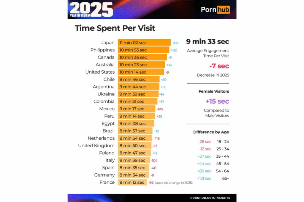 Categoría tiempo en pantalla.