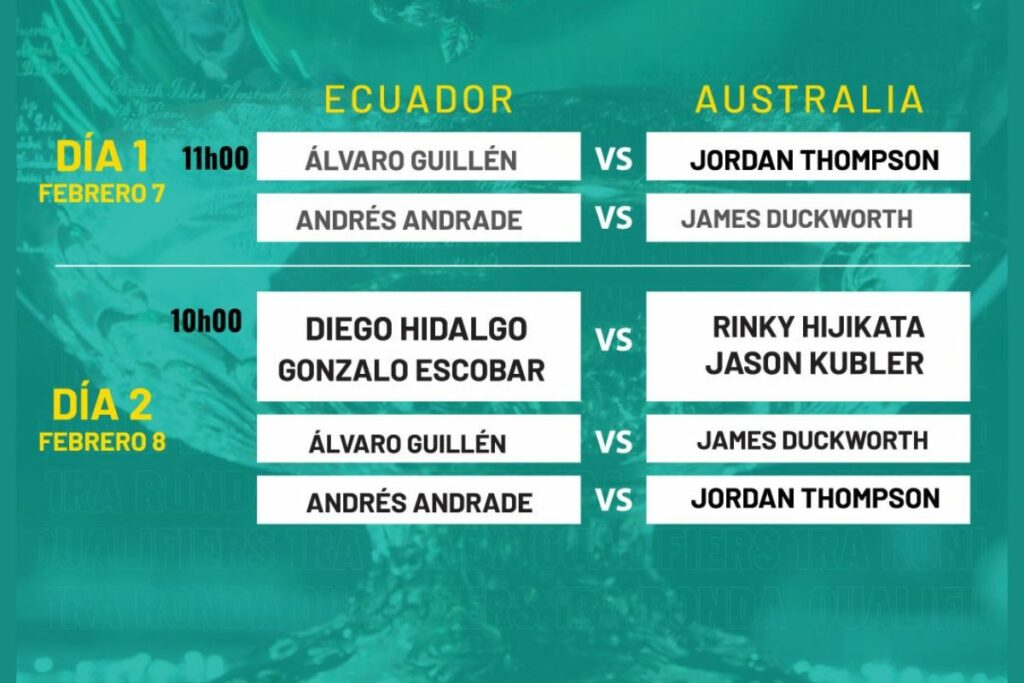 Álvaro Guillén abrirá la serie para Ecuador ante Australia por la Copa Davis: así quedaron los cruces - El Comercio