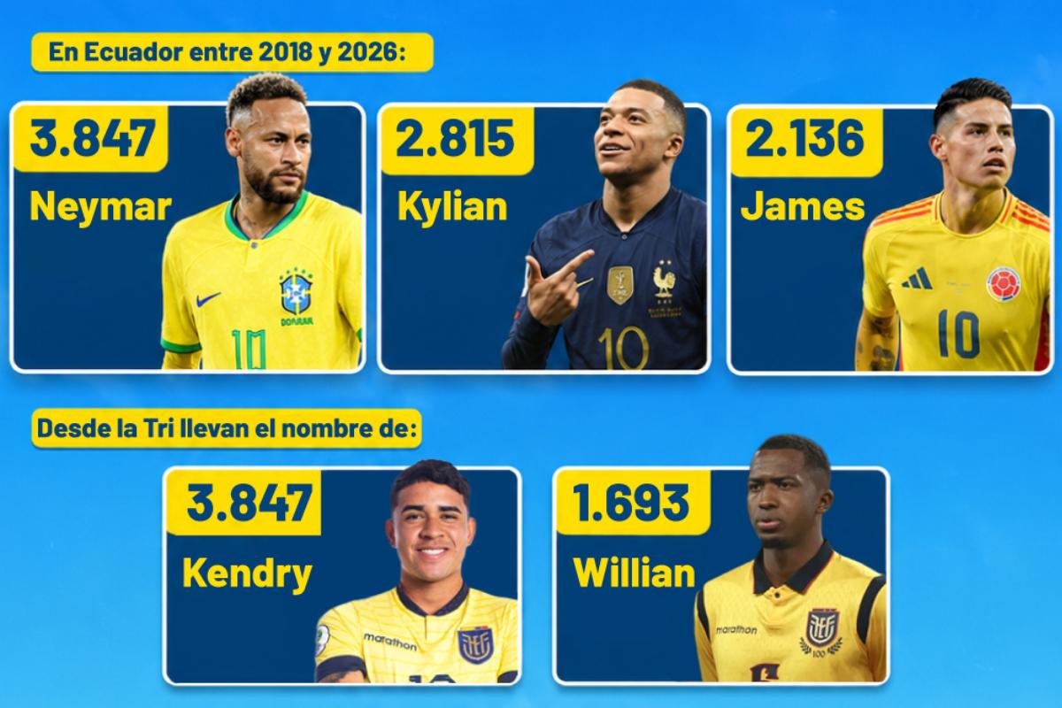 Neymar lidera el ranking de nombres inspirados en futbolista