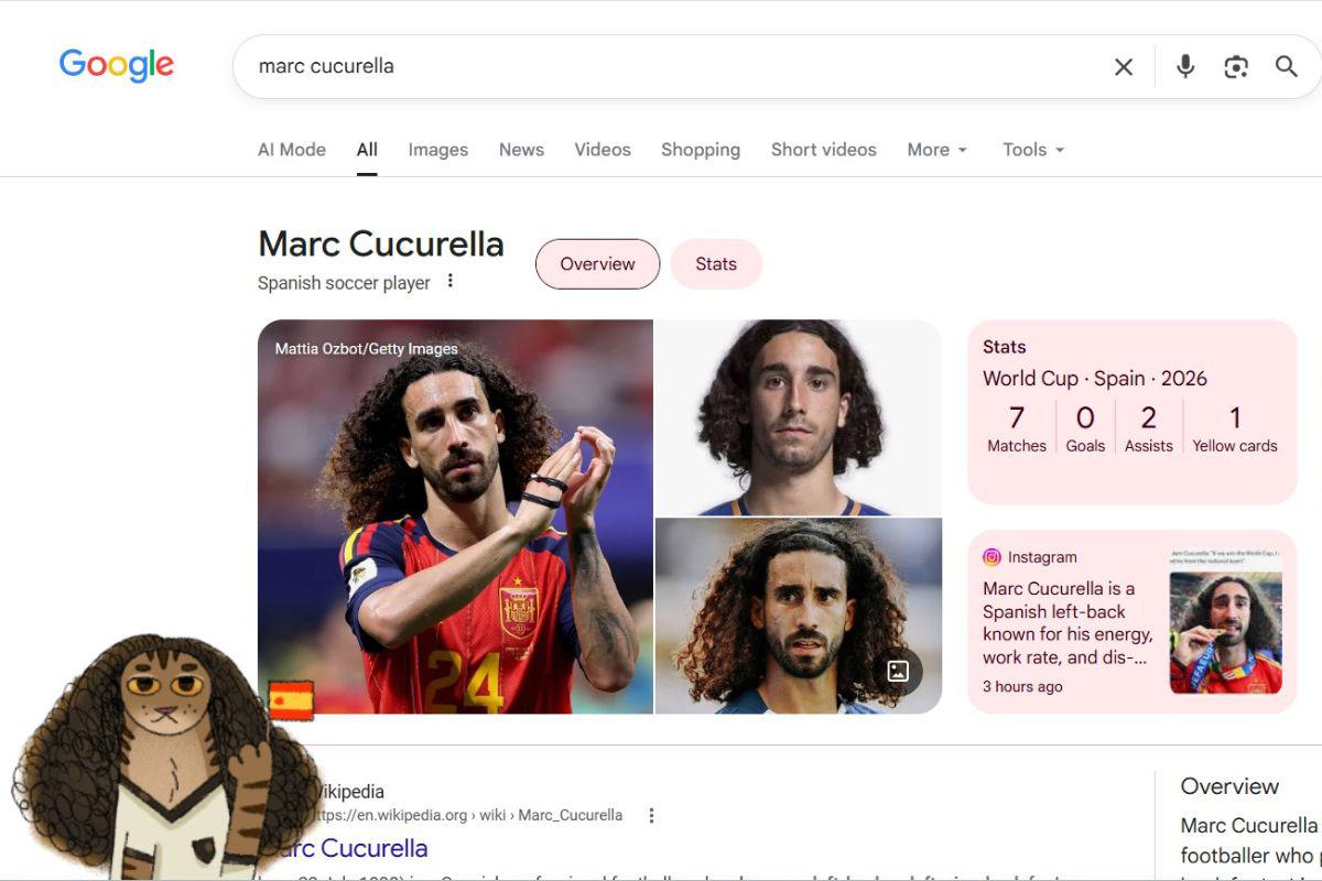 España, Final del Mundial, Mundial, Cucu, Cucurella, Argentina, Google