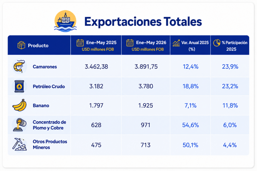 Fuente: Ministerio de Economía y Finanzas