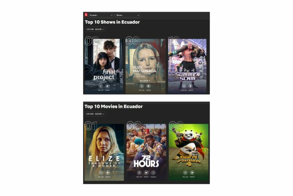 Ranking en Netflix Ecuador.
